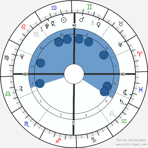 Jean Marsh horoscope, astrology, sign, zodiac, date of birth, instagram