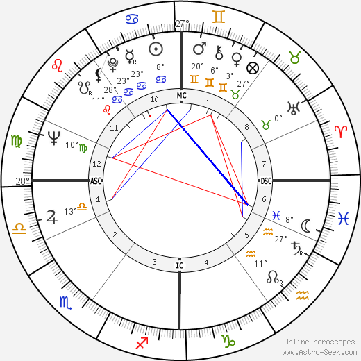 Jean Marsh birth chart, biography, wikipedia 2024, 2025