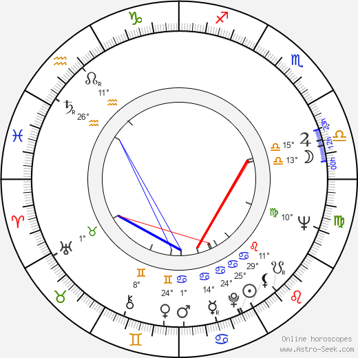 Joan Evans birth chart, biography, wikipedia 2024, 2025