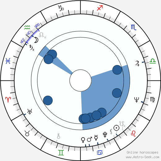 John McCann horoscope, astrology, sign, zodiac, date of birth, instagram