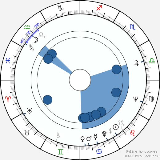 John McCann wikipedia, horoscope, astrology, instagram