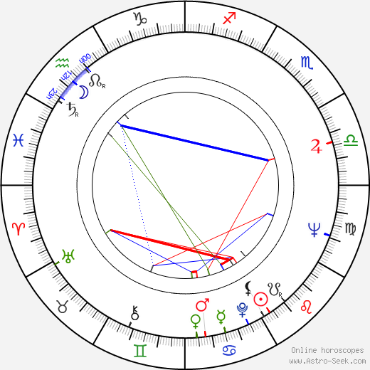 John McCann birth chart, John McCann astro natal horoscope, astrology