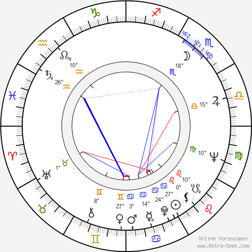 Jonathan Miller birth chart, biography, wikipedia 2024, 2025