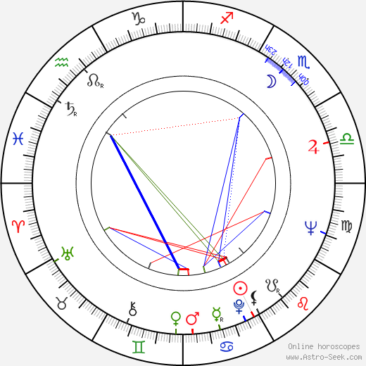 Jonathan Miller birth chart, Jonathan Miller astro natal horoscope, astrology