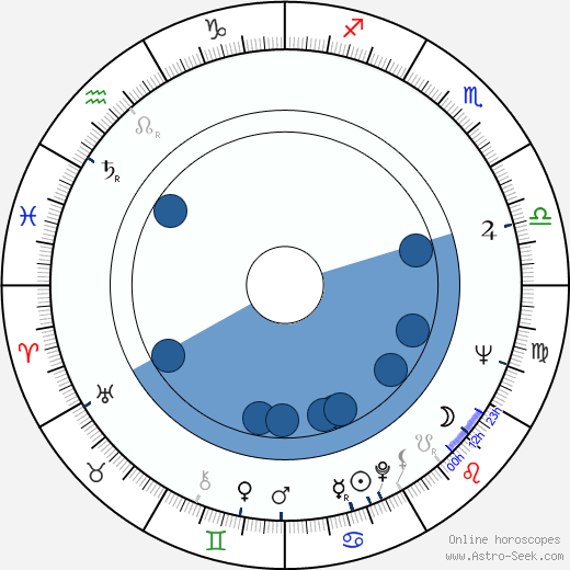 Kenneth Cope wikipedia, horoscope, astrology, instagram