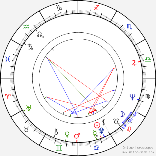 Kenneth Cope birth chart, Kenneth Cope astro natal horoscope, astrology