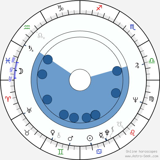 Kimmo Chydenius wikipedia, biography, birth chart, instagram Kimmo Chydenius wikipedia, horoscope, astrology, instagram