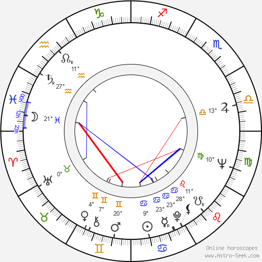 Kimmo Chydenius birth chart, biography, wikipedia 2023, 2024