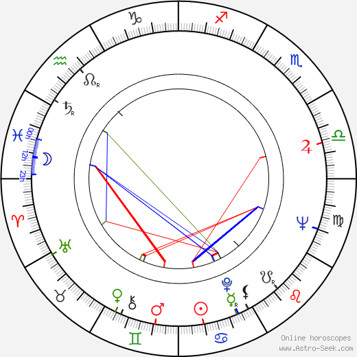 Kimmo Chydenius birth chart, Kimmo Chydenius astro natal horoscope, astrology