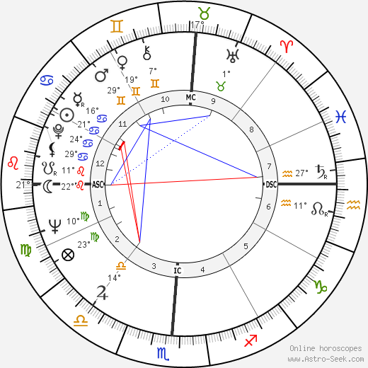 Lee Elder birth chart, biography, wikipedia 2024, 2025