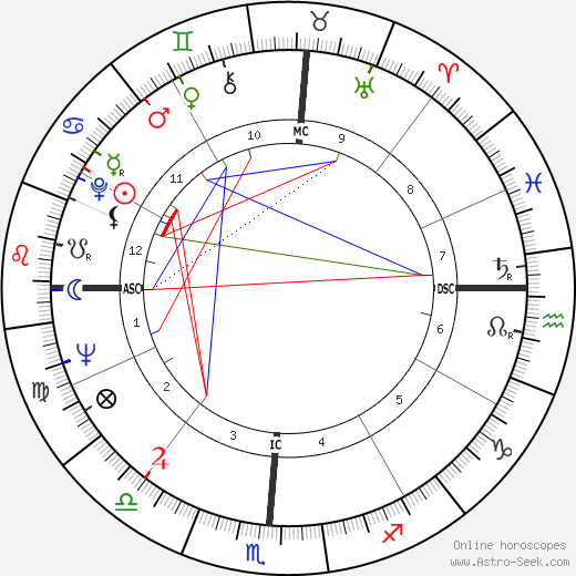 Lee Elder birth chart, Lee Elder astro natal horoscope, astrology