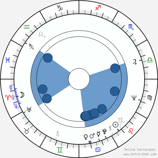 Lino Miccichè horoscope, astrology, sign, zodiac, date of birth, instagram