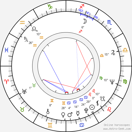 Louise Fletcher birth chart, biography, wikipedia 2023, 2024