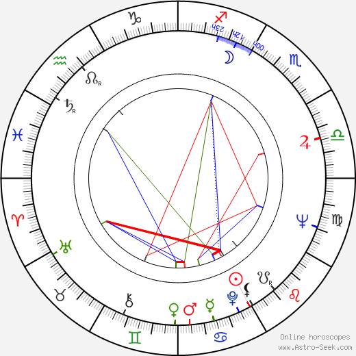 Louise Fletcher birth chart, Louise Fletcher astro natal horoscope, astrology