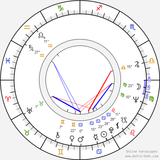 Lucio Tan birth chart, biography, wikipedia 2023, 2024