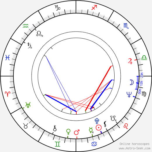 Lucio Tan birth chart, Lucio Tan astro natal horoscope, astrology
