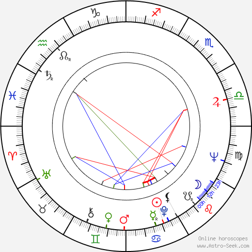 Marcel Gotlib birth chart, Marcel Gotlib astro natal horoscope, astrology