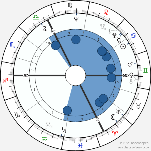 Max Vialle wikipedia, biography, birth chart, instagram Max Vialle wikipedia, horoscope, astrology, instagram