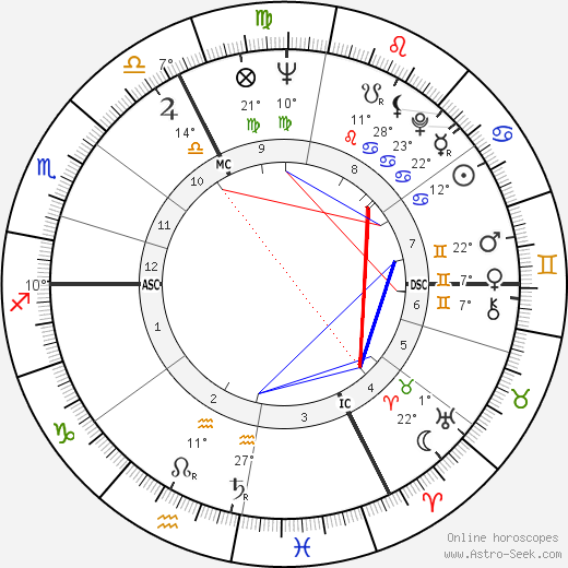 Max Vialle birth chart, biography, wikipedia 2024, 2025