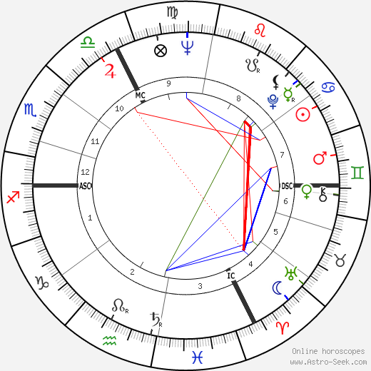Max Vialle birth chart, Max Vialle astro natal horoscope, astrology