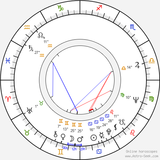 Michael Graves birth chart, biography, wikipedia 2024, 2025