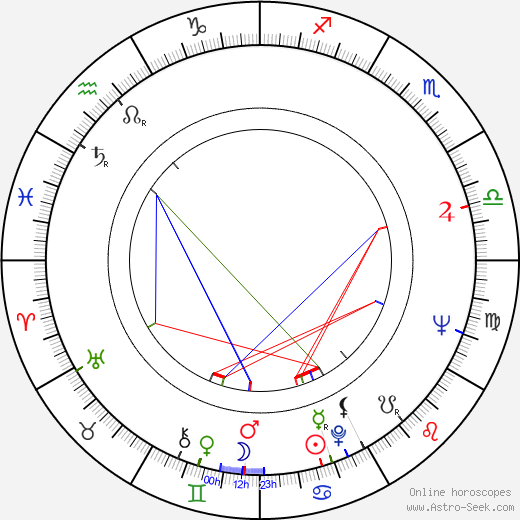 Michael Graves birth chart, Michael Graves astro natal horoscope, astrology