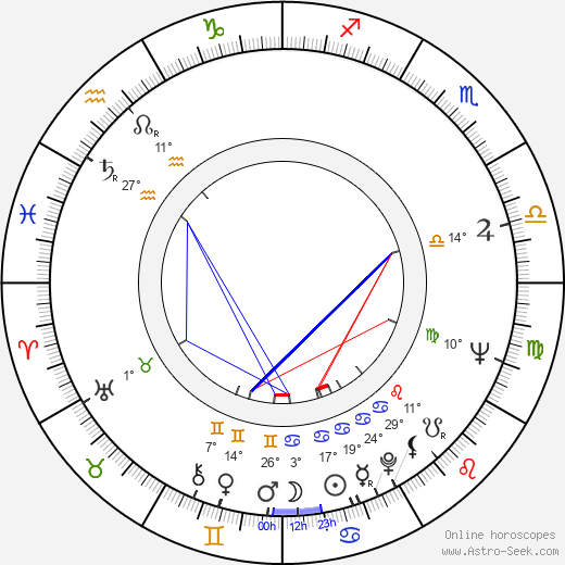 Michaela Bendová birth chart, biography, wikipedia 2023, 2024