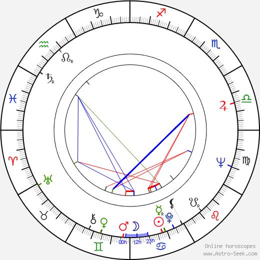 Michaela Bendová birth chart, Michaela Bendová astro natal horoscope, astrology