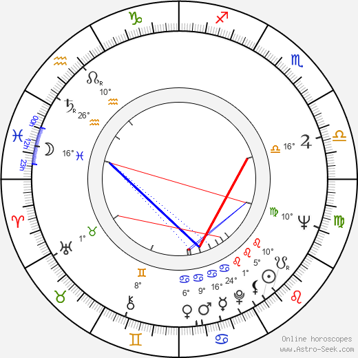 Michal Szewczyk birth chart, biography, wikipedia 2024, 2025