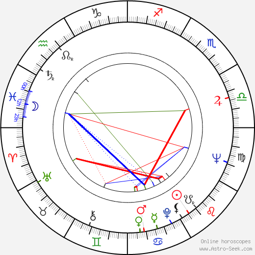 Michal Szewczyk birth chart, Michal Szewczyk astro natal horoscope, astrology