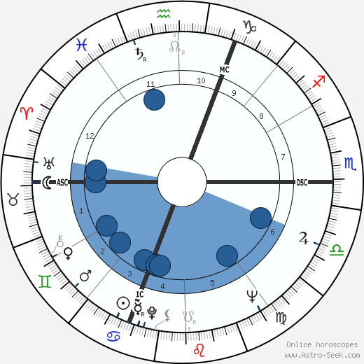 Michel Crauste wikipedia, biography, birth chart, instagram Michel Crauste wikipedia, horoscope, astrology, instagram