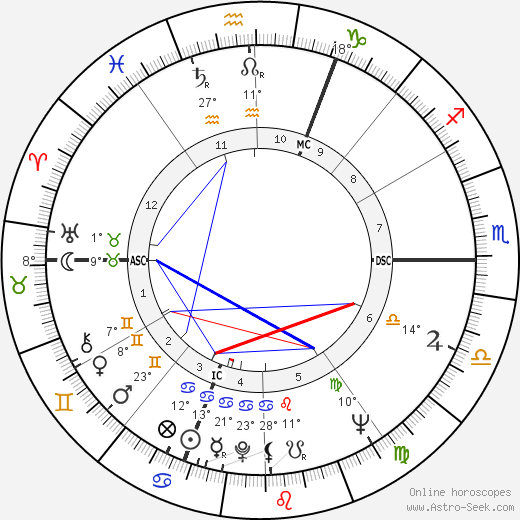 Michel Crauste birth chart, biography, wikipedia 2023, 2024