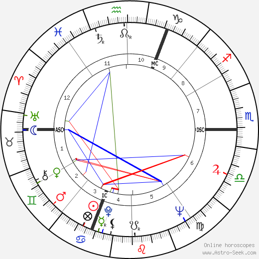 Michel Crauste birth chart, Michel Crauste astro natal horoscope, astrology