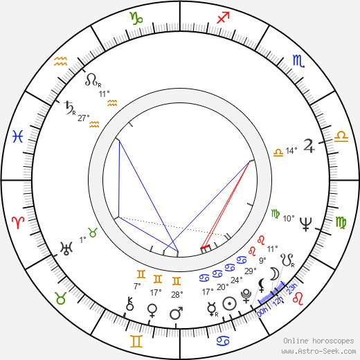 Nico Knapper birth chart, biography, wikipedia 2024, 2025