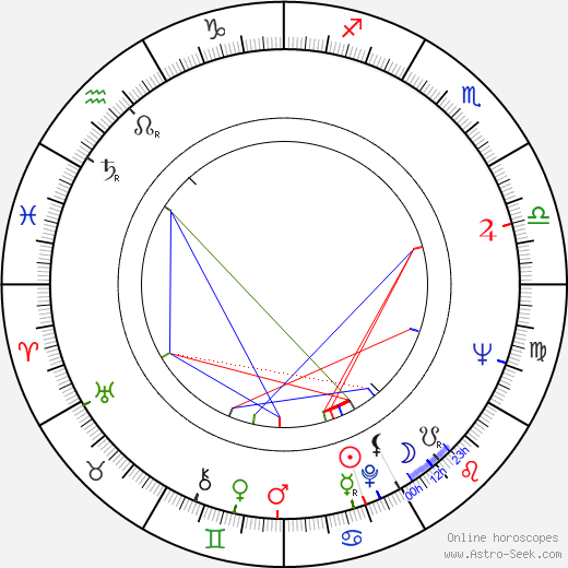 Nico Knapper birth chart, Nico Knapper astro natal horoscope, astrology