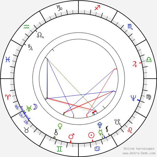 Nikolai Binev birth chart, Nikolai Binev astro natal horoscope, astrology