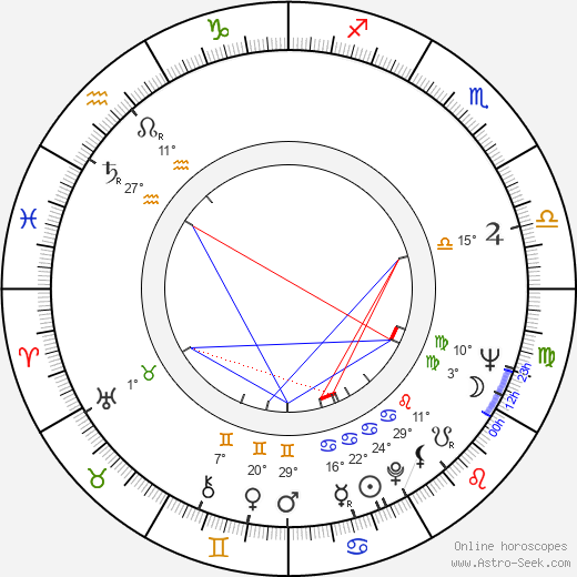 Ossi Taivainen birth chart, biography, wikipedia 2024, 2025