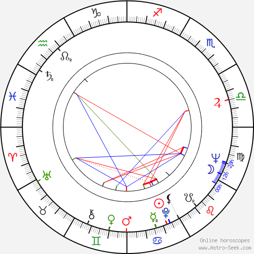 Ossi Taivainen birth chart, Ossi Taivainen astro natal horoscope, astrology