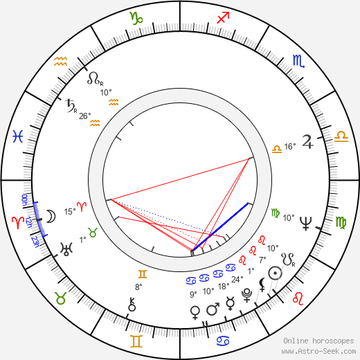 Pauline MacMillan Keinath birth chart, biography, wikipedia 2024, 2025