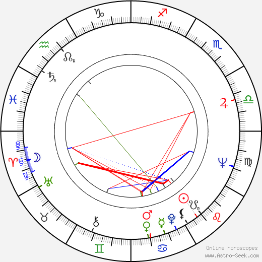 Pauline MacMillan Keinath birth chart, Pauline MacMillan Keinath astro natal horoscope, astrology