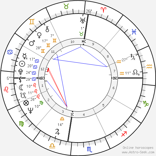Phillip Crosby birth chart, biography, wikipedia 2024, 2025