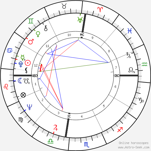 Phillip Crosby birth chart, Phillip Crosby astro natal horoscope, astrology