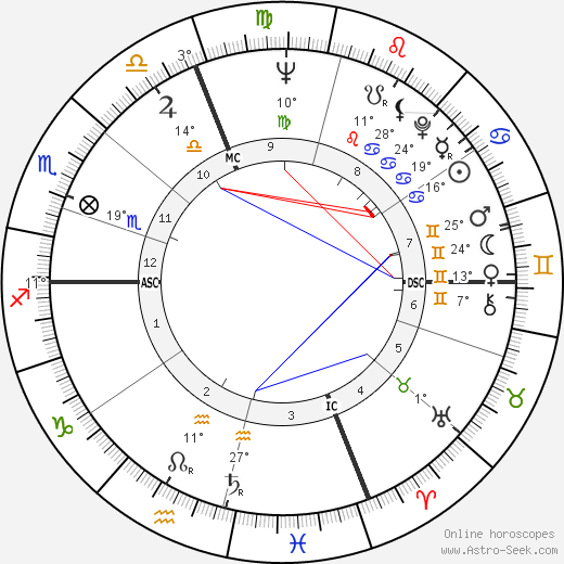 Pierre Perret birth chart, biography, wikipedia 2023, 2024