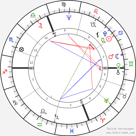 Pierre Perret birth chart, Pierre Perret astro natal horoscope, astrology