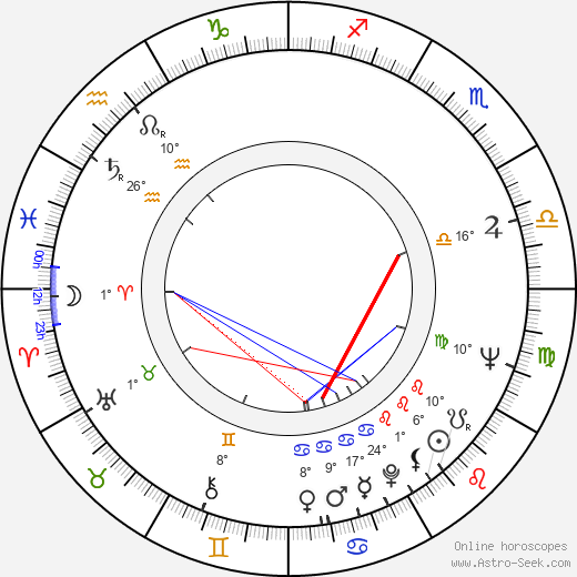 Radoslav Bartoník birth chart, biography, wikipedia 2023, 2024