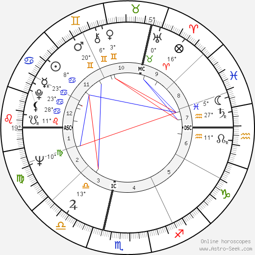 René Victor Pilhes birth chart, biography, wikipedia 2024, 2025