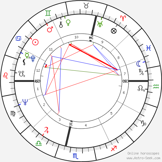 René Victor Pilhes birth chart, René Victor Pilhes astro natal horoscope, astrology