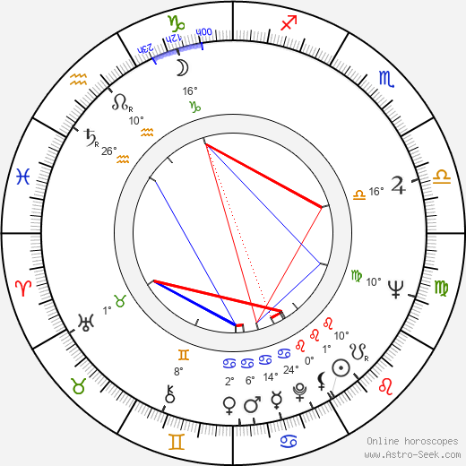 Renzo Allegri birth chart, biography, wikipedia 2024, 2025