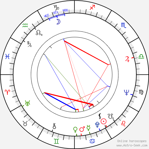 Renzo Allegri birth chart, Renzo Allegri astro natal horoscope, astrology