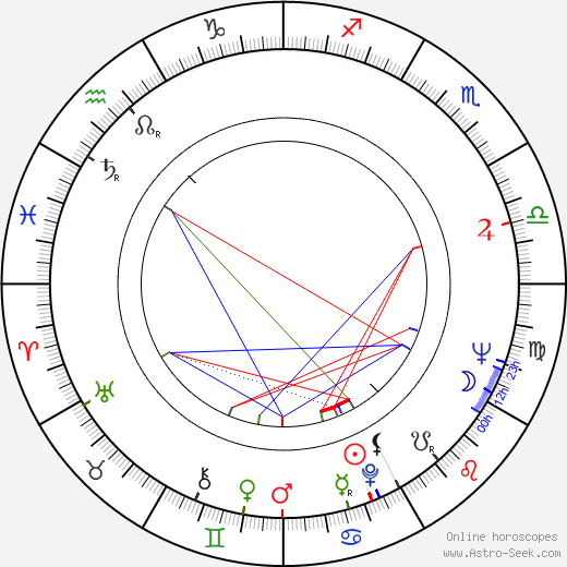 Risto Jarva birth chart, Risto Jarva astro natal horoscope, astrology